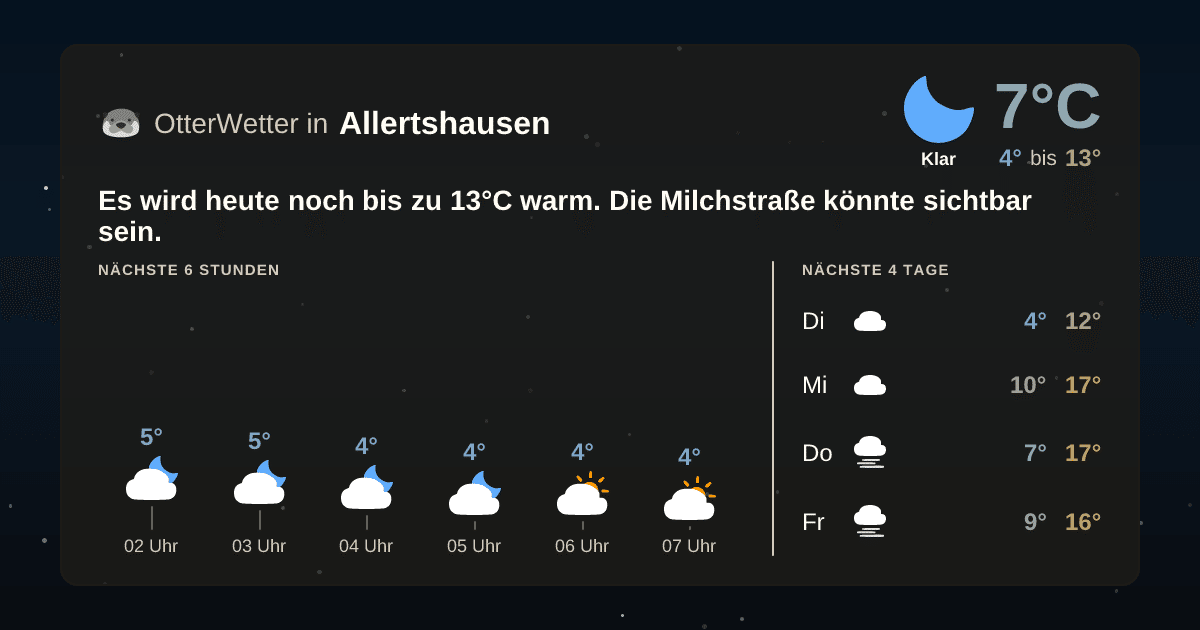 Widget-Vorschau für Allertshausen Wetter-Widget-Vorschau mit Vorhersagedaten für Allertshausen
