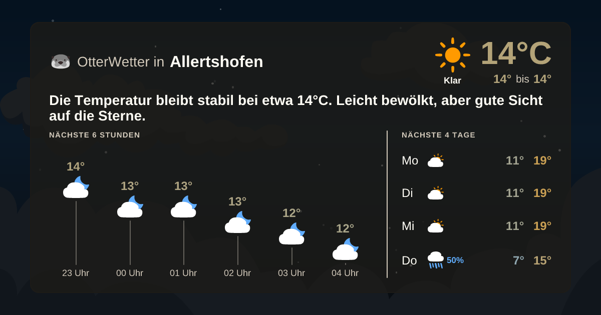 OtterWetter-Widget Allertshofen