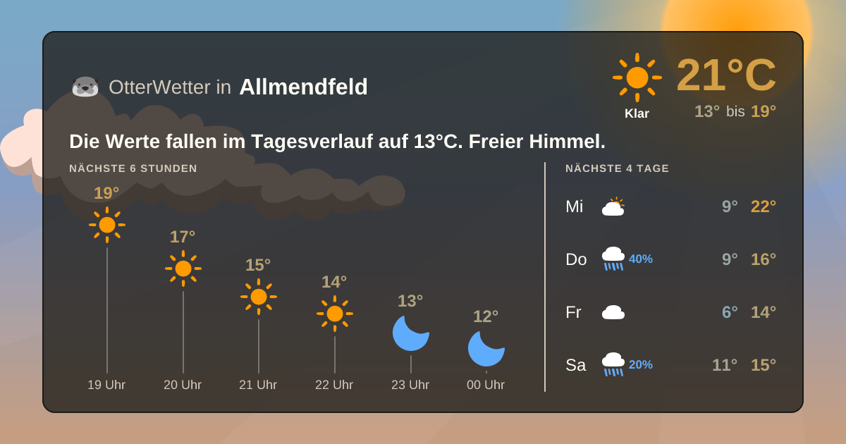OtterWetter-Widget Allmendfeld
