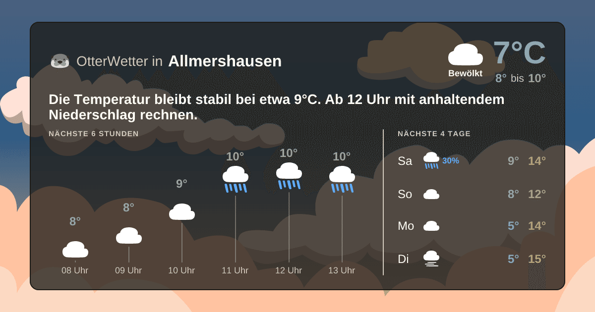 Widget-Vorschau für Allmershausen Wetter-Widget-Vorschau mit Vorhersagedaten für Allmershausen