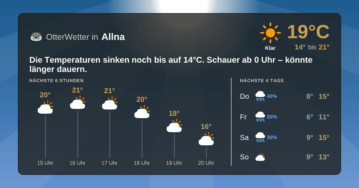 Widget-Vorschau für Allna Wetter-Widget-Vorschau mit Vorhersagedaten für Allna