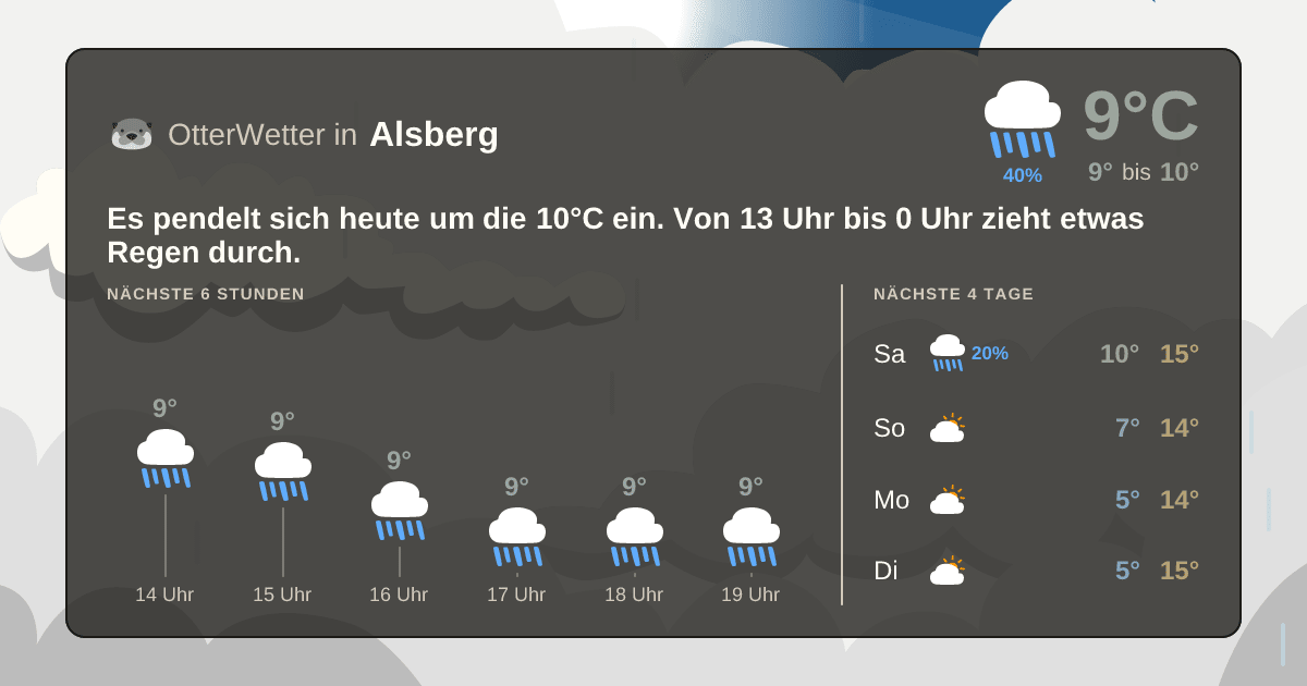 OtterWetter-Widget Alsberg