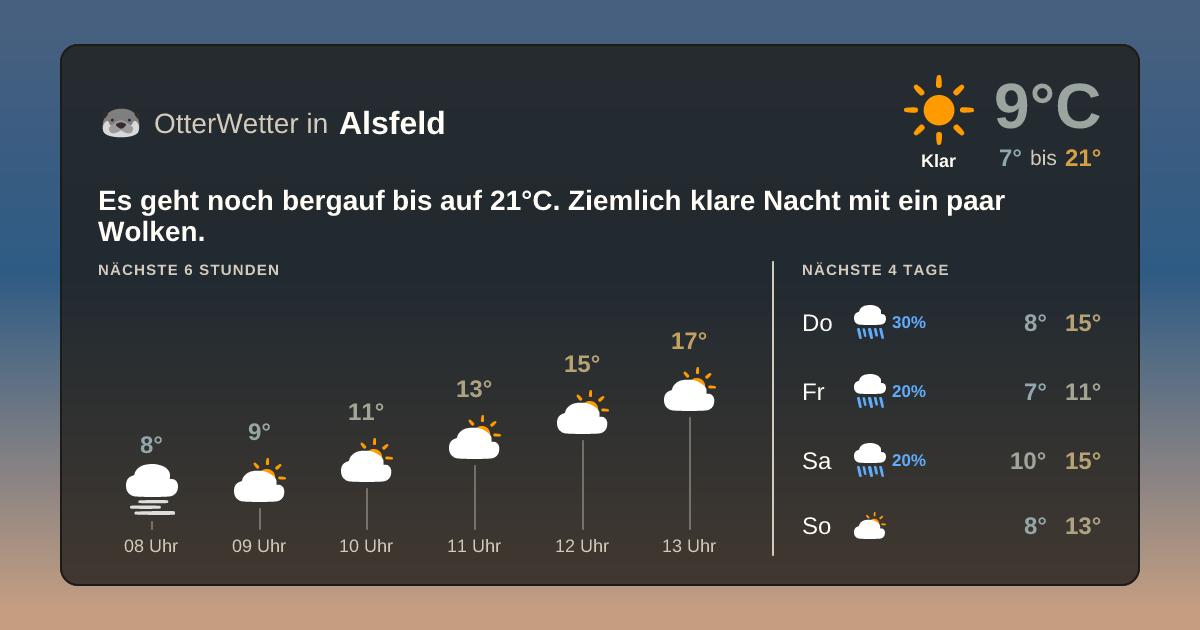 Wetter-Widget-Vorschau mit Vorhersagedaten für Alsfeld