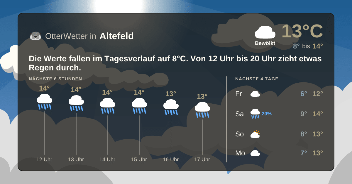 Widget-Vorschau für Altefeld Wetter-Widget-Vorschau mit Vorhersagedaten für Altefeld