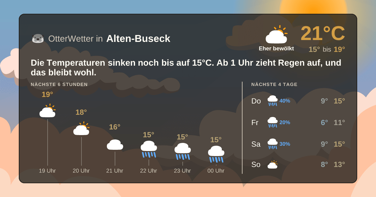 Widget-Vorschau für Alten-Buseck Wetter-Widget-Vorschau mit Vorhersagedaten für Alten-Buseck