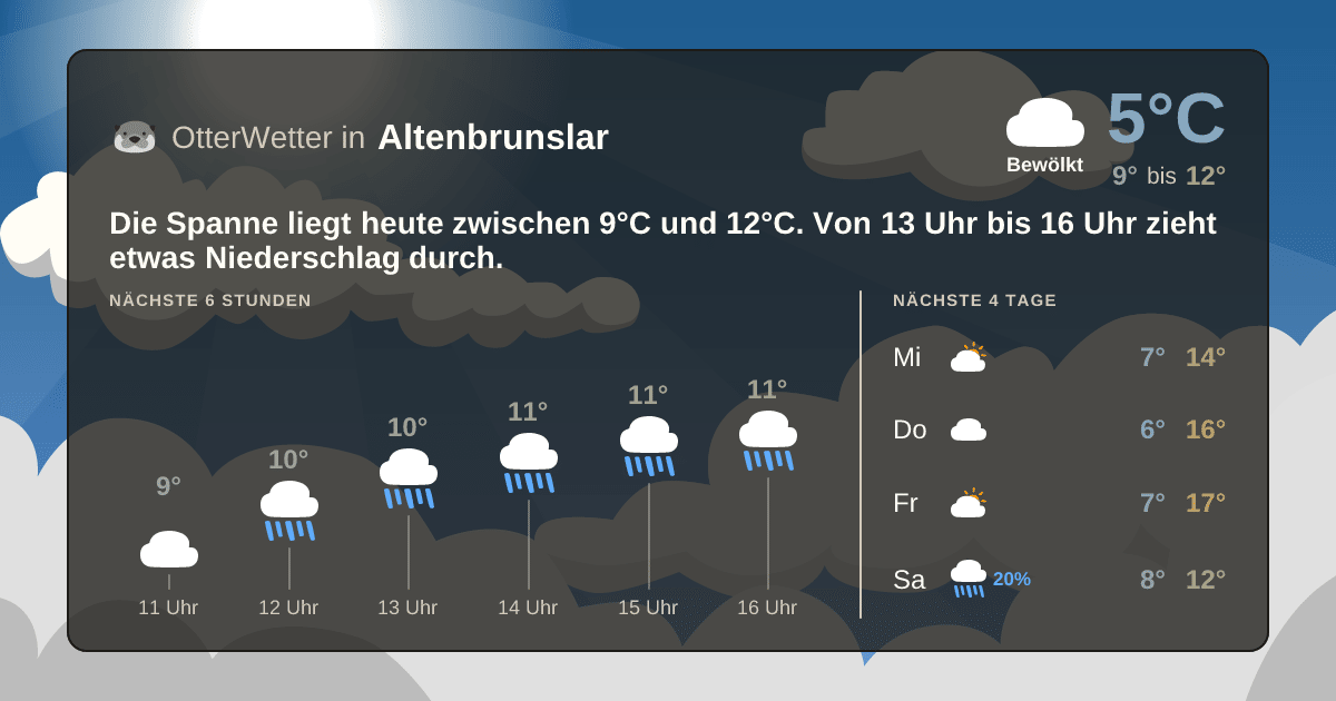 Widget-Vorschau für Altenbrunslar Wetter-Widget-Vorschau mit Vorhersagedaten für Altenbrunslar