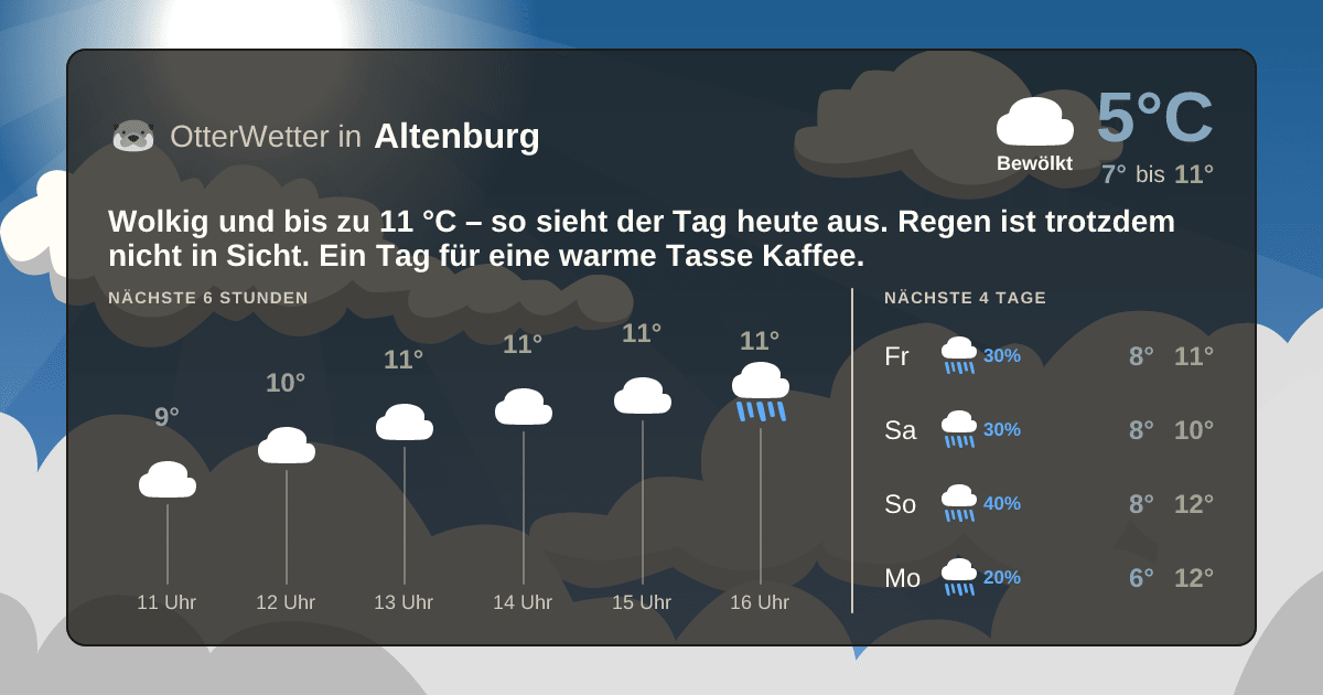 OtterWetter-Widget Altenburg