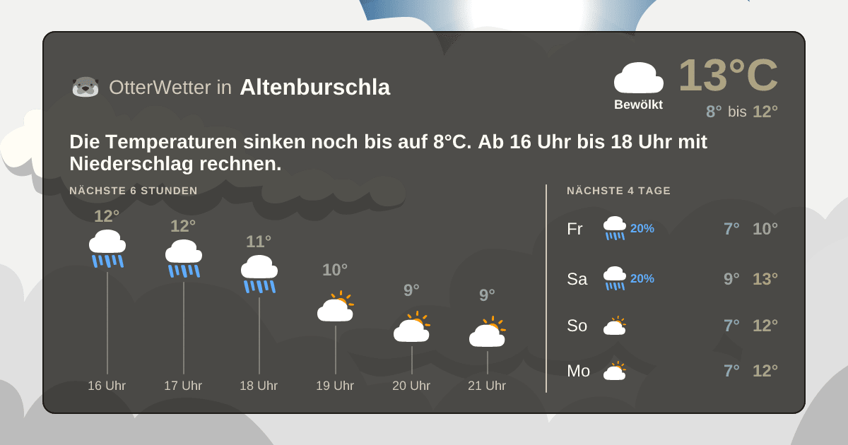 Wetter-Widget-Vorschau mit Vorhersagedaten für Altenburschla