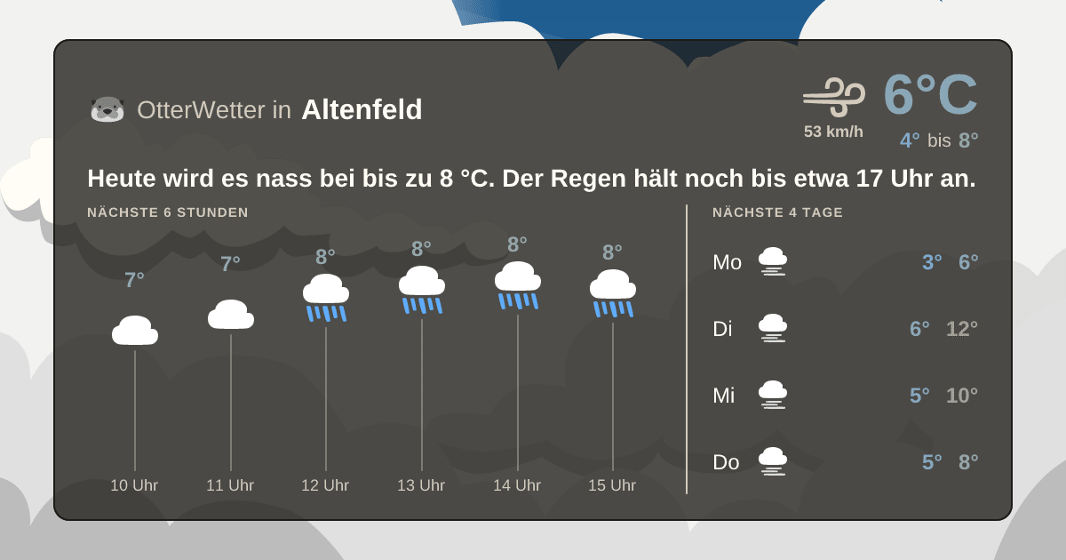 Wetter-Widget-Vorschau mit Vorhersagedaten für Altenfeld