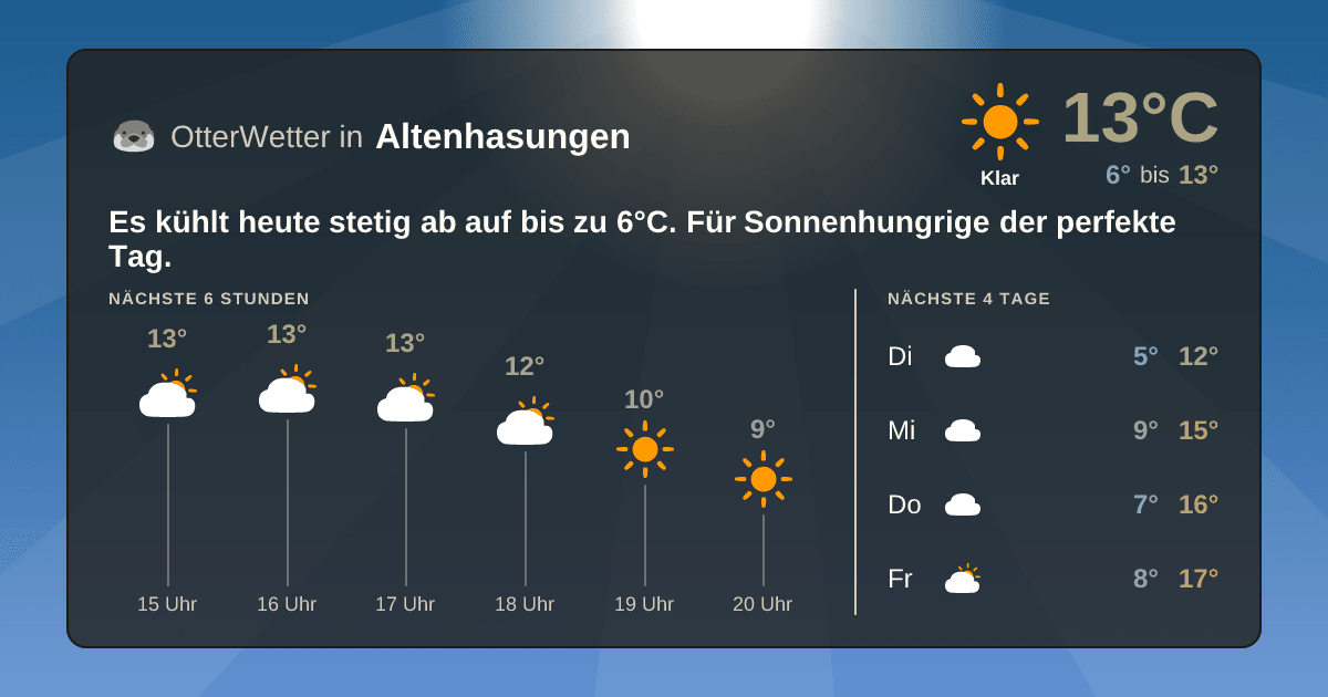 Wetter-Widget-Vorschau mit Vorhersagedaten für Altenhasungen