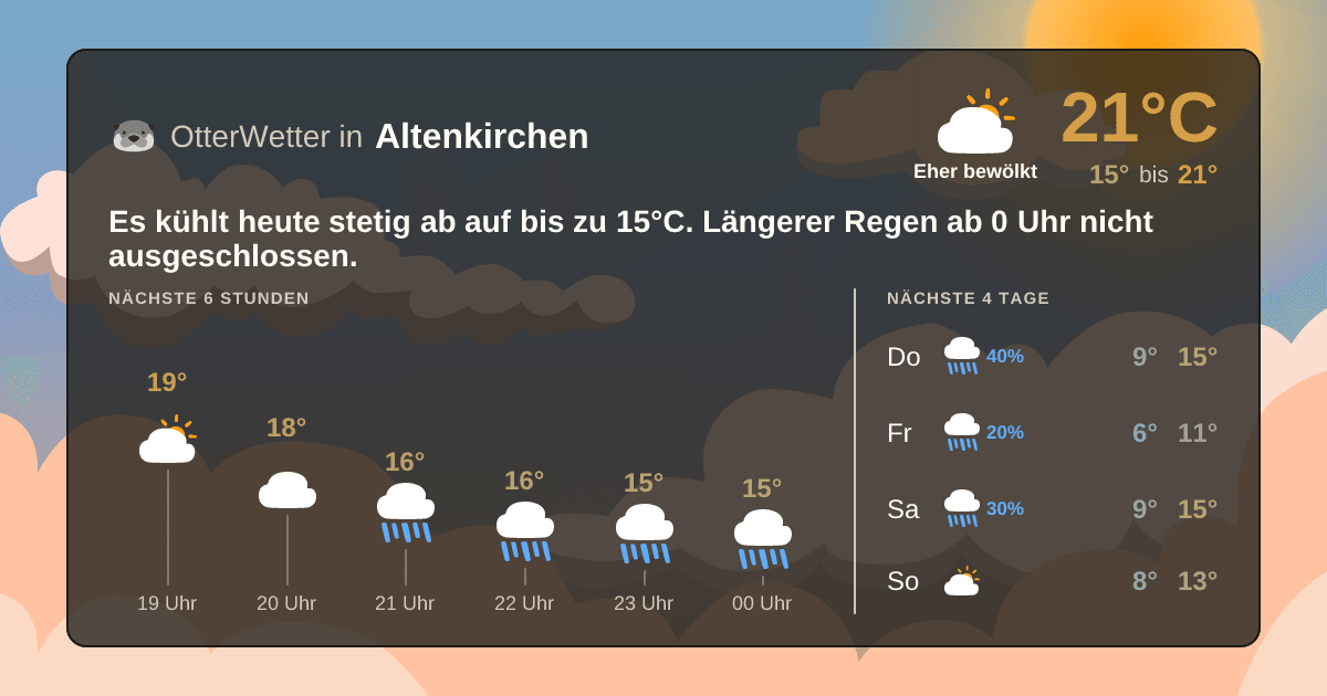 OtterWetter-Widget Altenkirchen