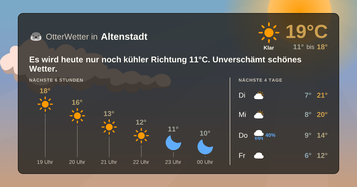 Widget-Vorschau für Altenstadt Wetter-Widget-Vorschau mit Vorhersagedaten für Altenstadt