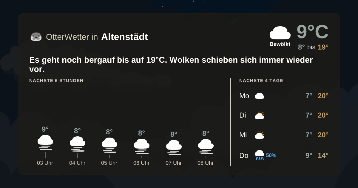Widget-Vorschau für Altenstädt Wetter-Widget-Vorschau mit Vorhersagedaten für Altenstädt