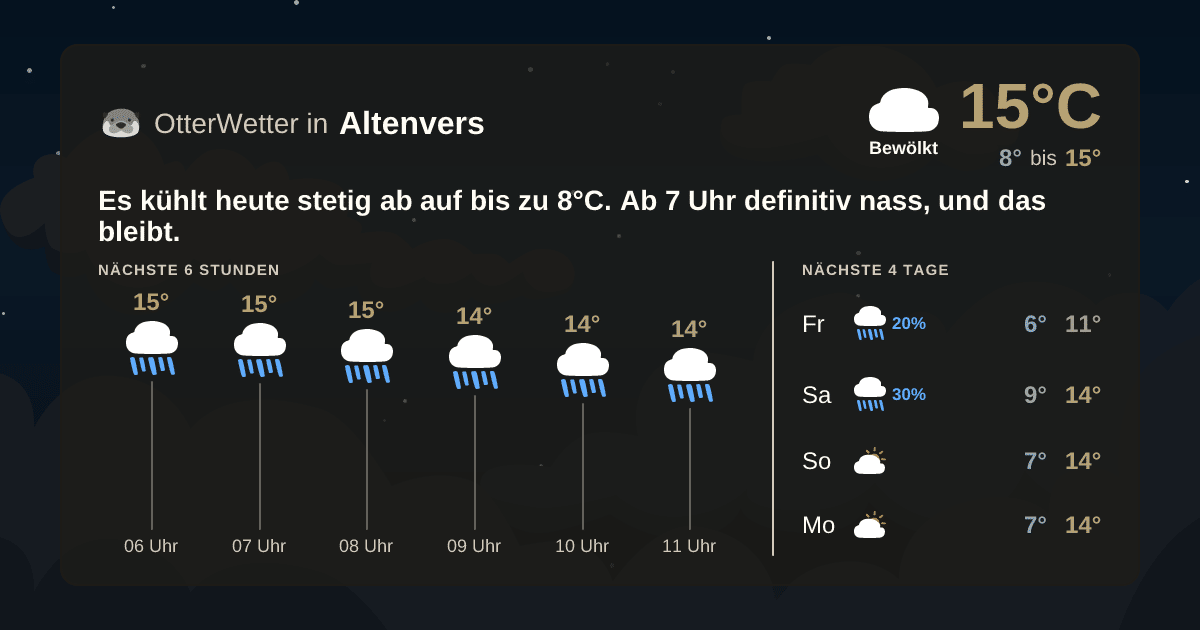 OtterWetter-Widget Altenvers
