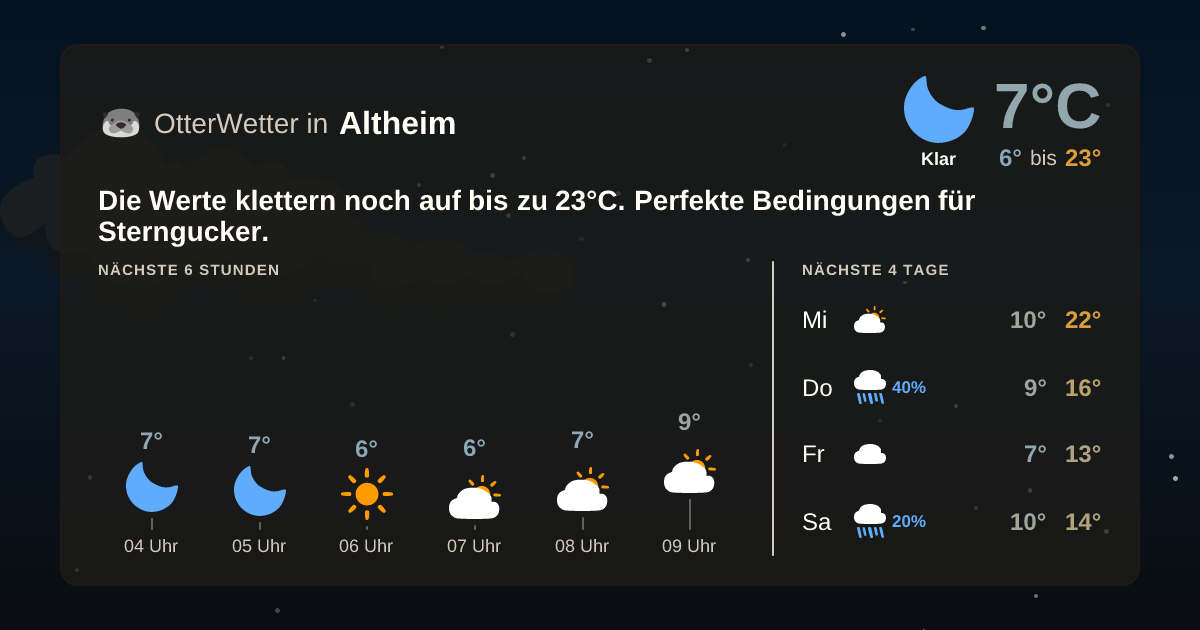 Widget-Vorschau für Altheim Wetter-Widget-Vorschau mit Vorhersagedaten für Altheim