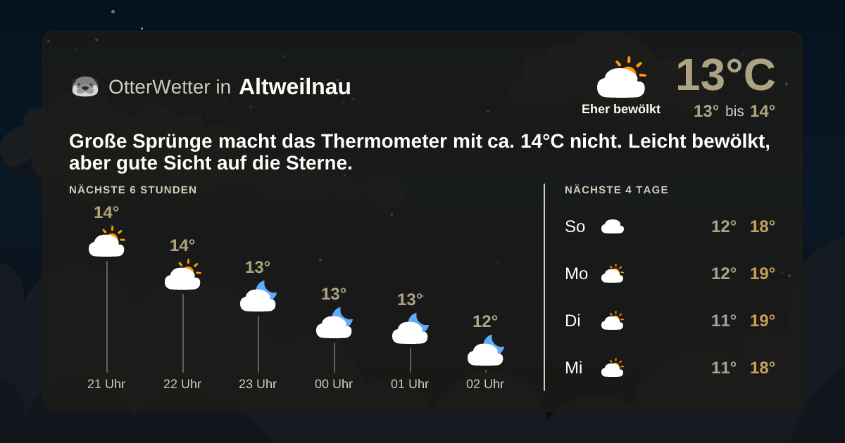 Widget-Vorschau für Altweilnau Wetter-Widget-Vorschau mit Vorhersagedaten für Altweilnau