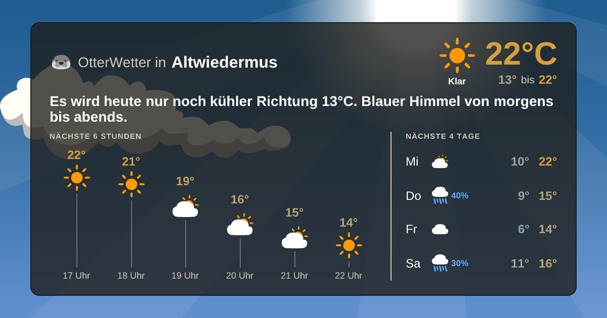OtterWetter-Widget Altwiedermus
