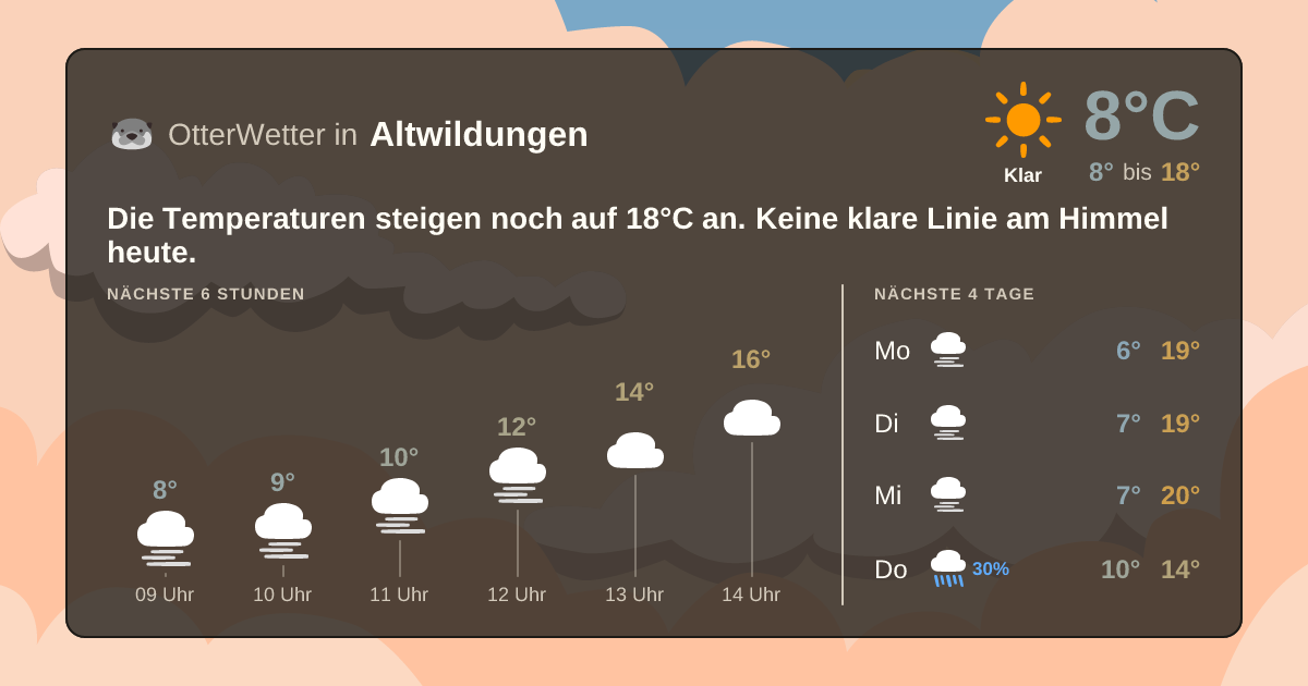 OtterWetter-Widget Altwildungen