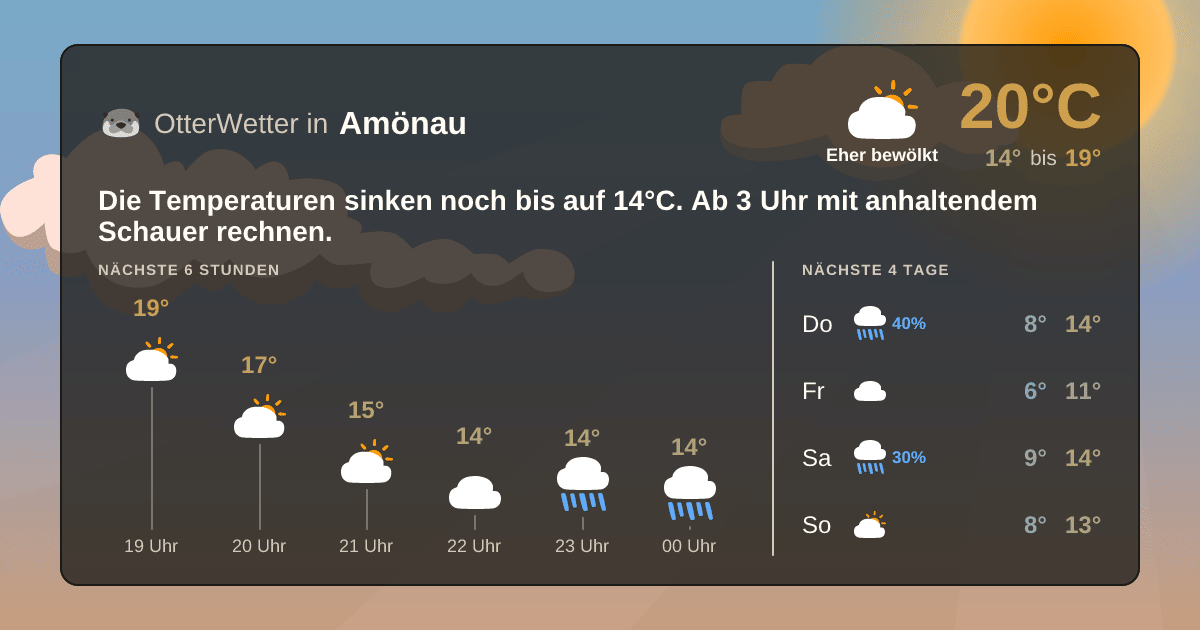 OtterWetter-Widget Amönau