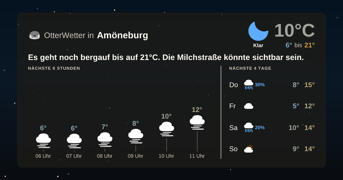 OtterWetter-Widget Amöneburg