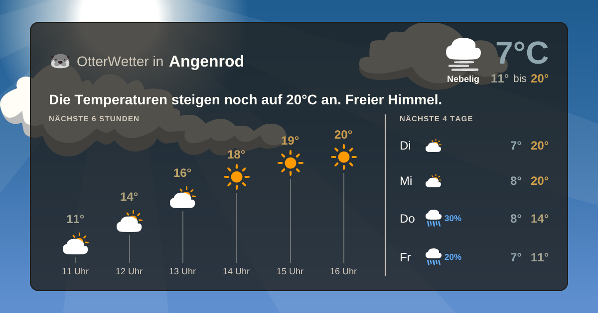 OtterWetter-Widget Angenrod