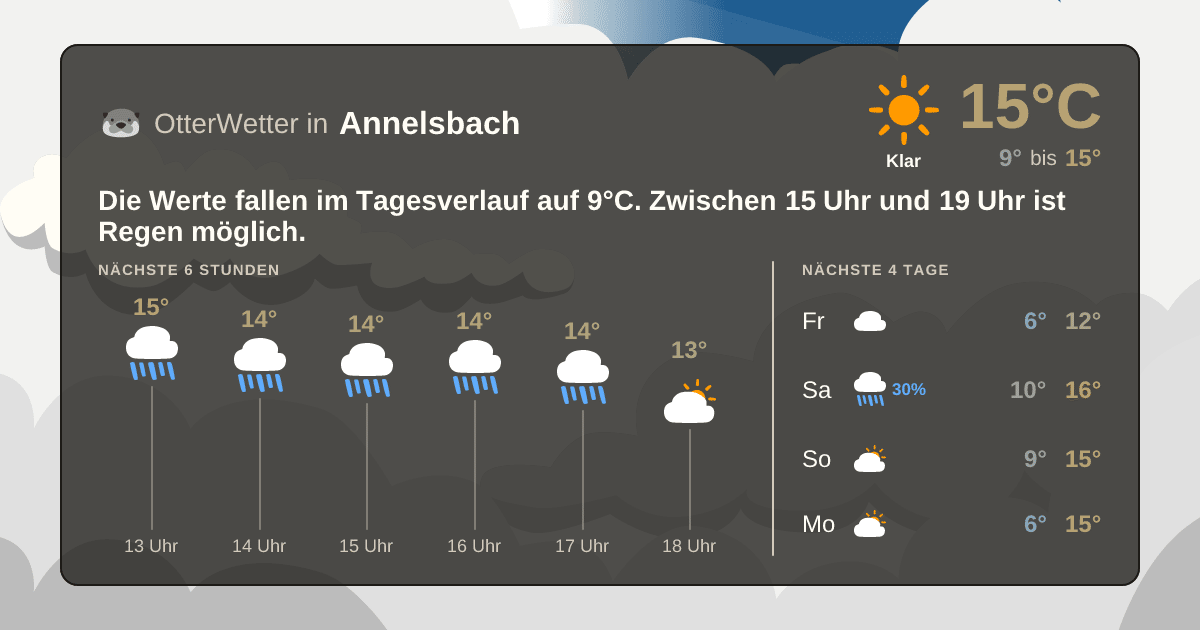Wetter-Widget-Vorschau mit Vorhersagedaten für Annelsbach