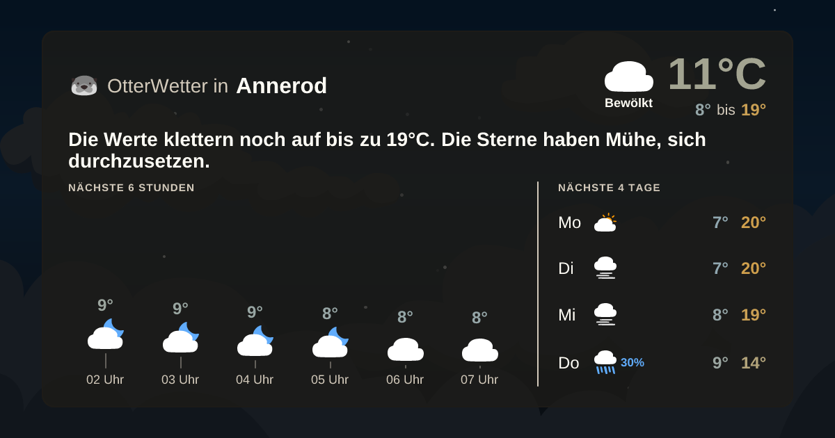 OtterWetter-Widget Annerod