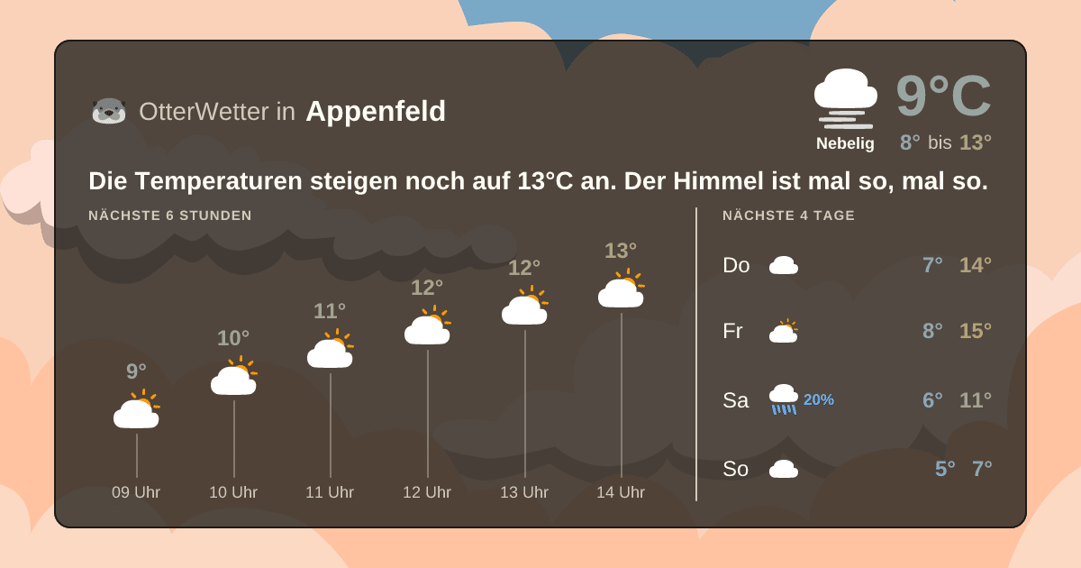OtterWetter-Widget Appenfeld