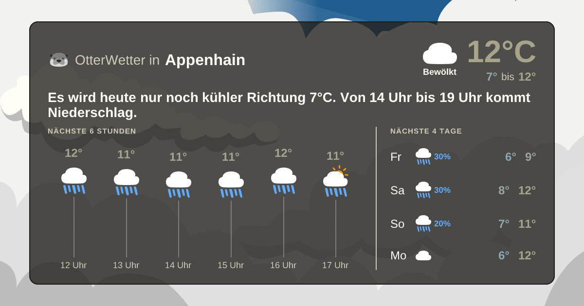 Widget-Vorschau für Appenhain Wetter-Widget-Vorschau mit Vorhersagedaten für Appenhain