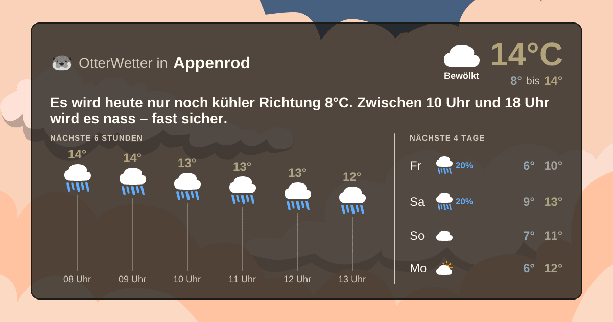 Widget-Vorschau für Appenrod Wetter-Widget-Vorschau mit Vorhersagedaten für Appenrod