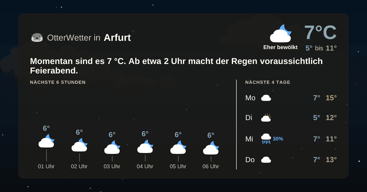 OtterWetter-Widget Arfurt