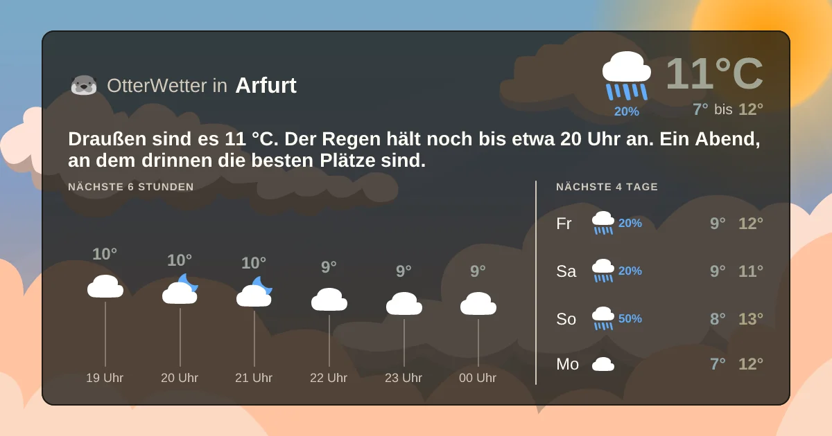 Widget-Vorschau für Arfurt Wetter-Widget-Vorschau mit Vorhersagedaten für Arfurt