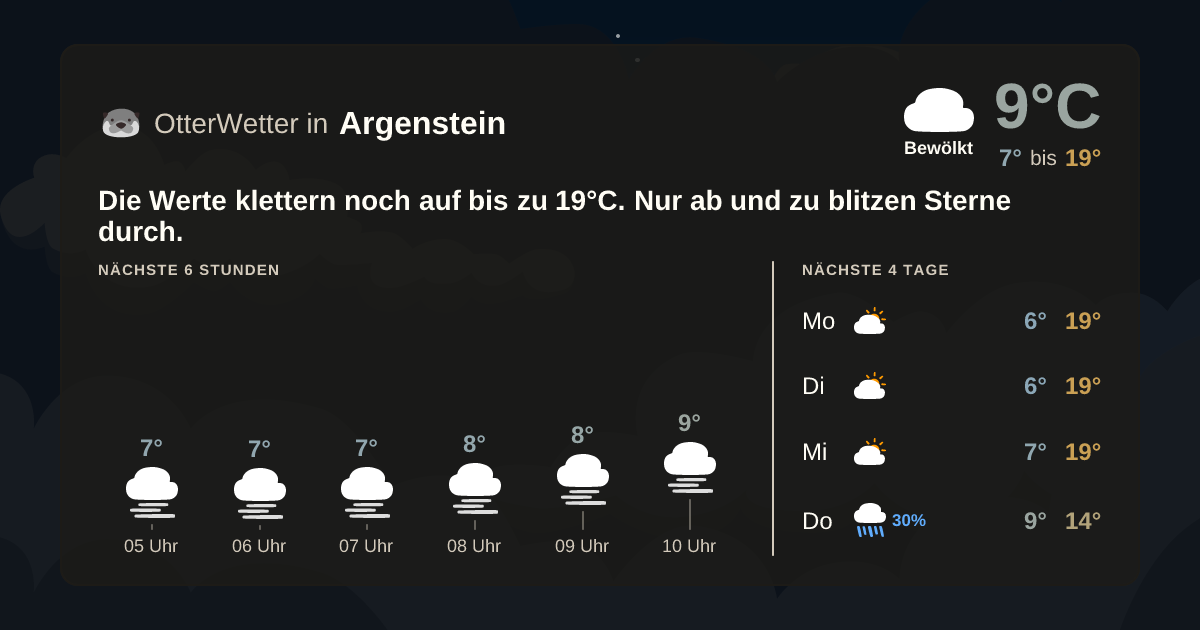 OtterWetter-Widget Argenstein
