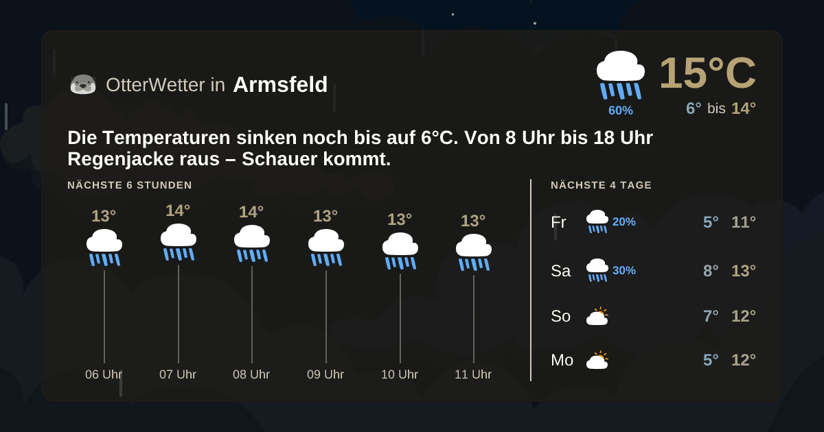 Widget-Vorschau für Armsfeld Wetter-Widget-Vorschau mit Vorhersagedaten für Armsfeld