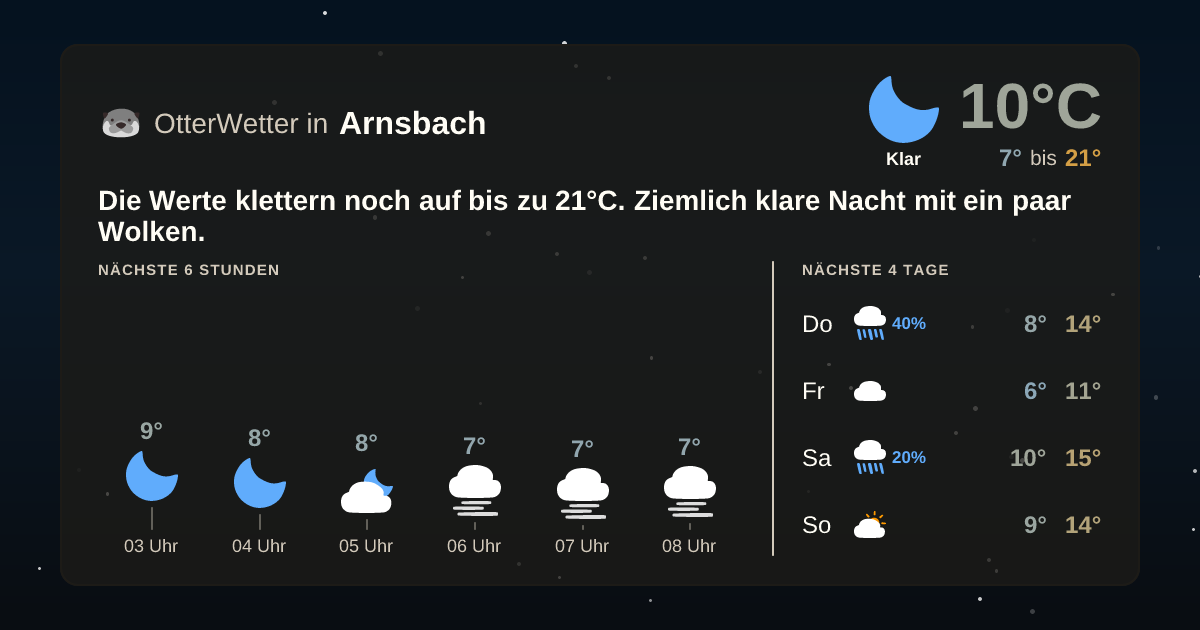 Widget-Vorschau für Arnsbach Wetter-Widget-Vorschau mit Vorhersagedaten für Arnsbach