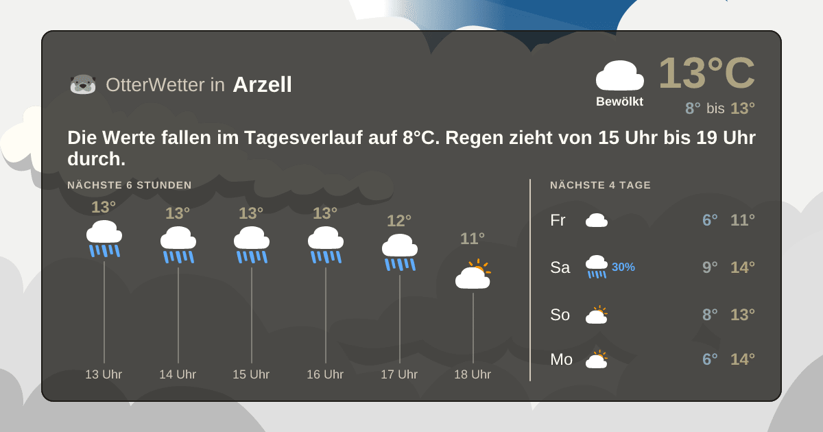Wetter-Widget-Vorschau mit Vorhersagedaten für Arzell