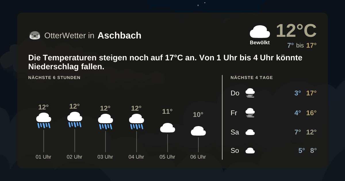 OtterWetter-Widget Aschbach