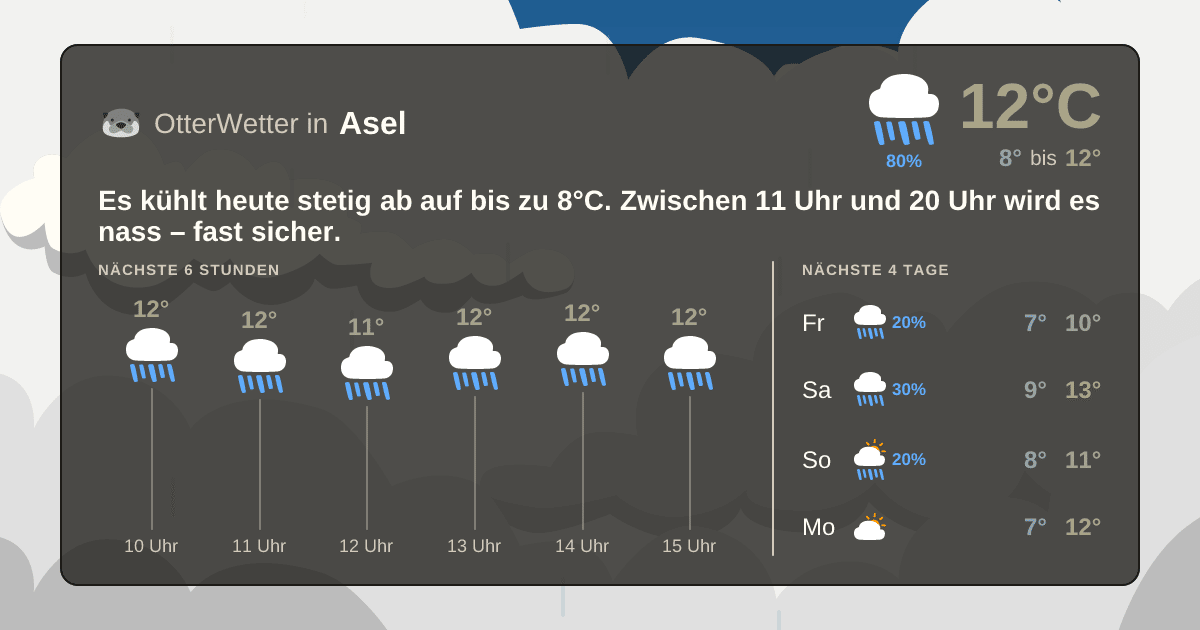 Wetter-Widget-Vorschau mit Vorhersagedaten für Asel
