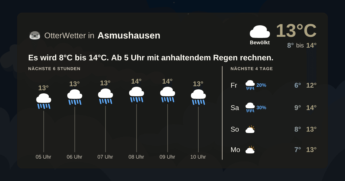 OtterWetter-Widget Asmushausen