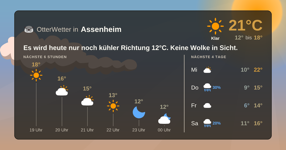 Widget-Vorschau für Assenheim Wetter-Widget-Vorschau mit Vorhersagedaten für Assenheim