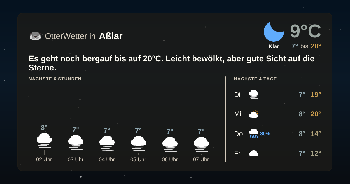 OtterWetter-Widget Aßlar