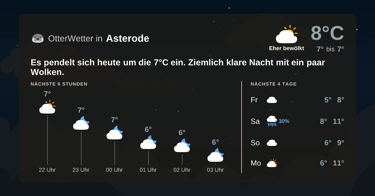 OtterWetter-Widget Asterode