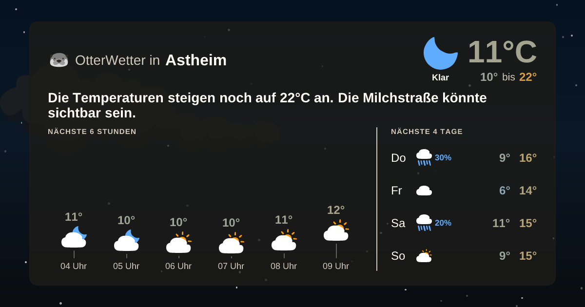 Wetter-Widget-Vorschau mit Vorhersagedaten für Astheim