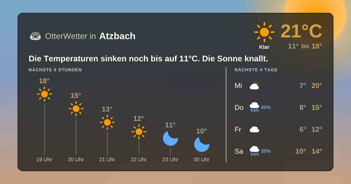 Widget-Vorschau für Atzbach Wetter-Widget-Vorschau mit Vorhersagedaten für Atzbach