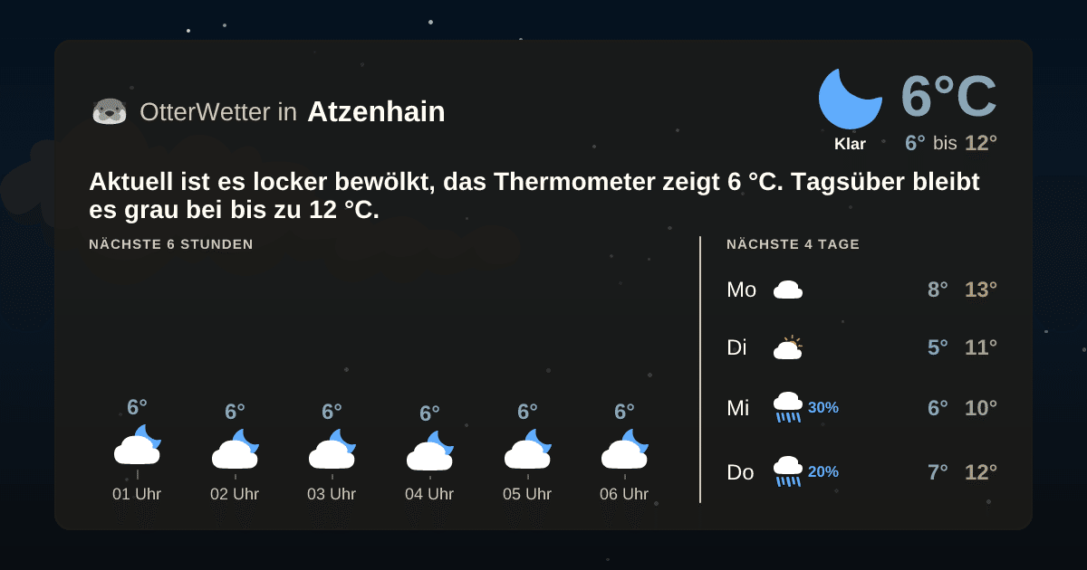 OtterWetter-Widget Atzenhain