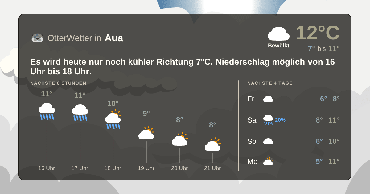 Wetter-Widget-Vorschau mit Vorhersagedaten für Aua