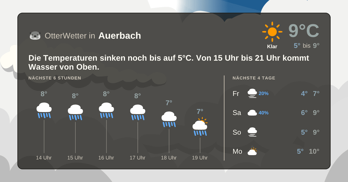 OtterWetter-Widget Auerbach