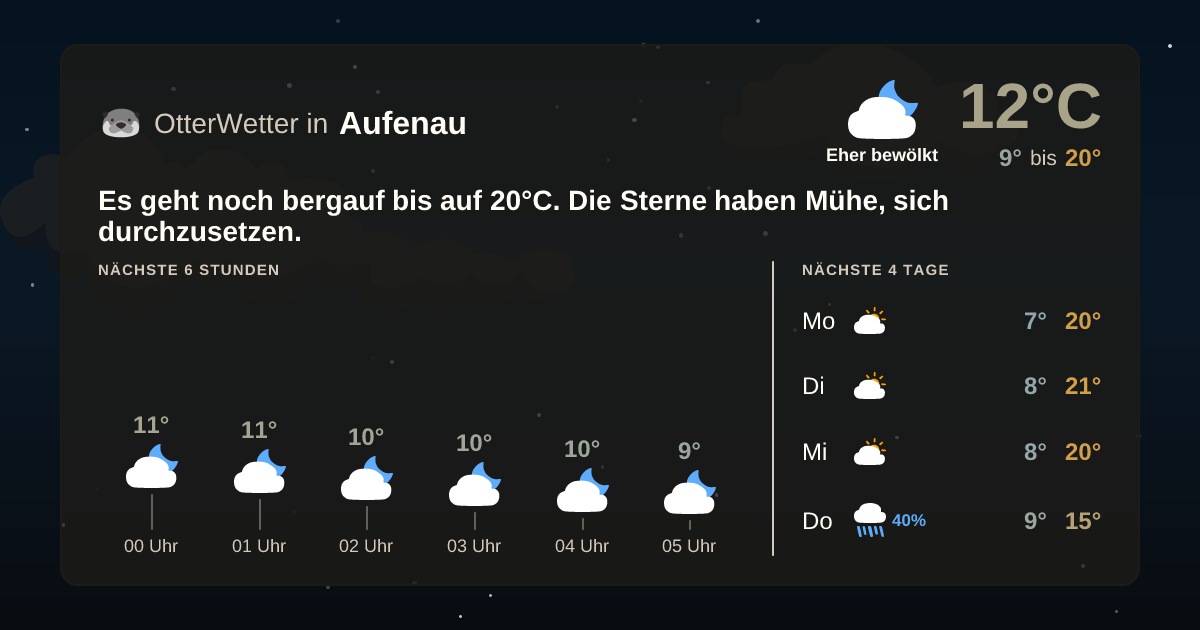 Wetter-Widget-Vorschau mit Vorhersagedaten für Aufenau