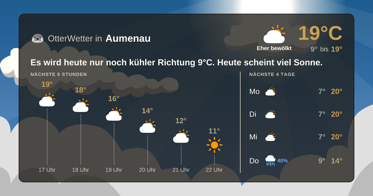 OtterWetter-Widget Aumenau