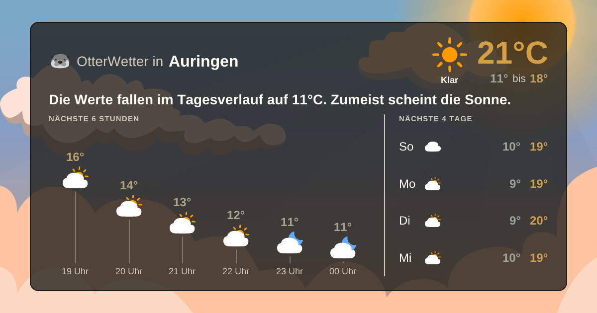 OtterWetter-Widget Auringen